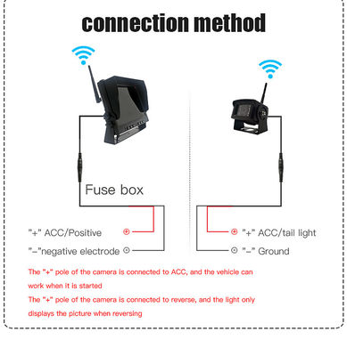 HD drahtlose Auto-Rücksichtkamera mit wasserdichtem Design Nachtsicht-Parkhilfe