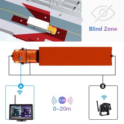 Nachtsicht-WLAN-Wireless Car Rear View Monitor, drahtlose Rückwärts-Backup-Kamera mit 1-Jahresgarantie für Scania-Schwerlastfahrzeuge