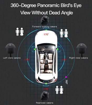 360° All-Around View Car Camera System with AHD 1080P for Parking and Blind Spot Safety