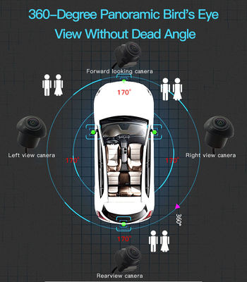 360°-Auto-Kamerasystem mit hoher Auflösung für Auto-Installateure mit Full-Surround-Vision und Echtzeit-Display