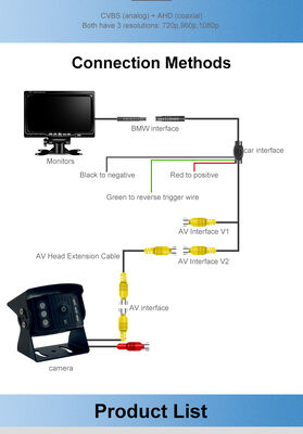 4PIN 1080P Vehicle Backup Camera AHD 2053 Chip IR Night Vision Waterproof 12 24V for Truck MDVR Monitoring System