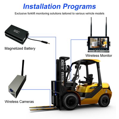 7 Inch IPS Monitor Wireless Forklift Camera System with IP68 Waterproof and IR Night Vision for Forklift Safety